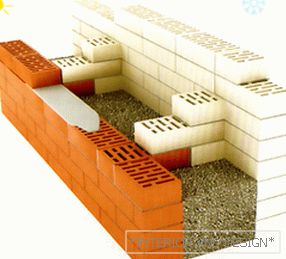 Technologie der Ziegelmauerwerkwände