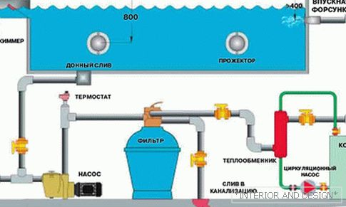 Wasserfiltration