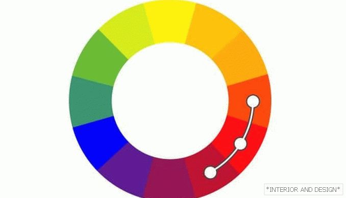 Farbkombination (analog)