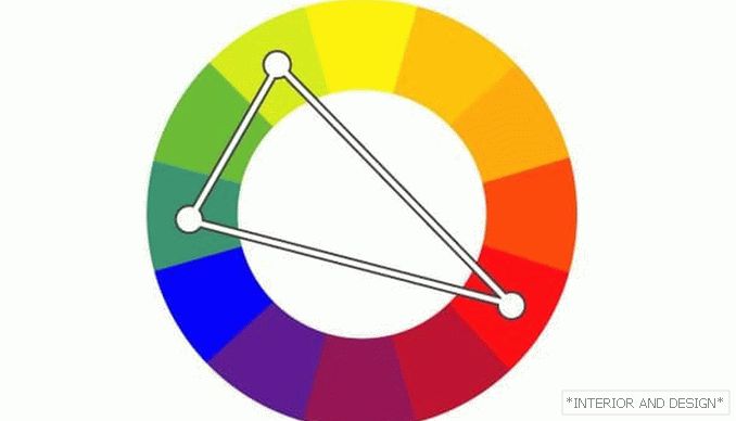 Die Kombination von Farben (Triade) 2